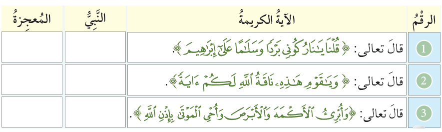 معجزات الأنبياء عليهم السلام